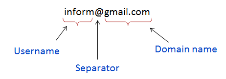 Email Parts 