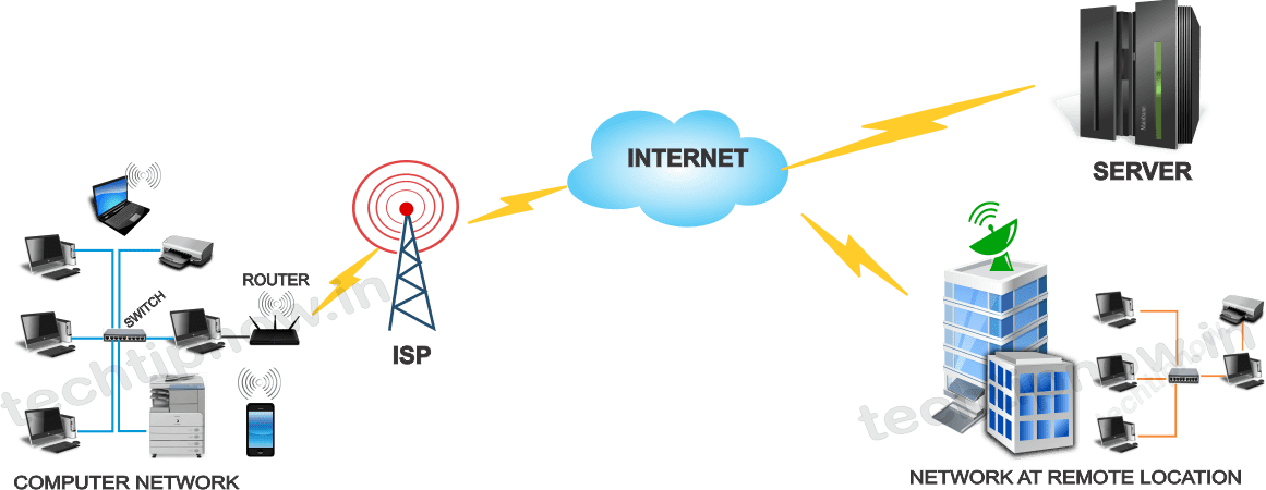 Сеть pdf. Network classes.