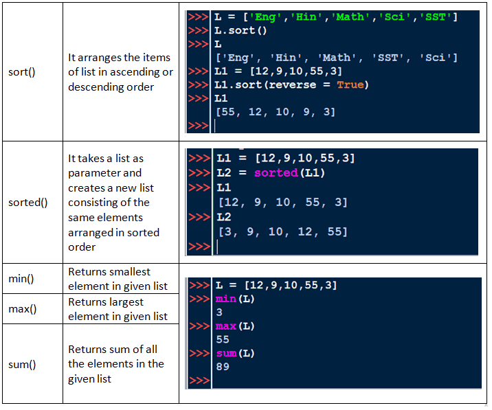 List In Python Class 11 Notes | Python List Manipulation – Techtipnow