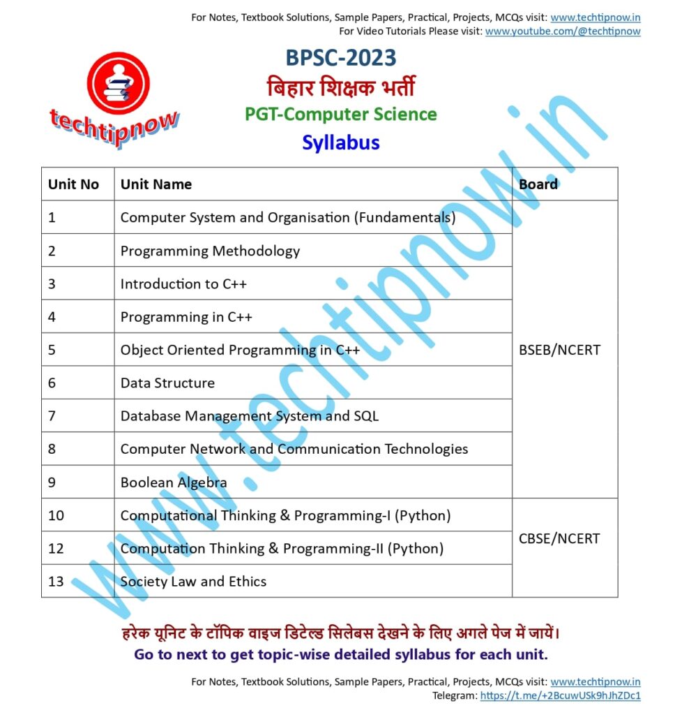 Syllabus Of Masters In Computer Science