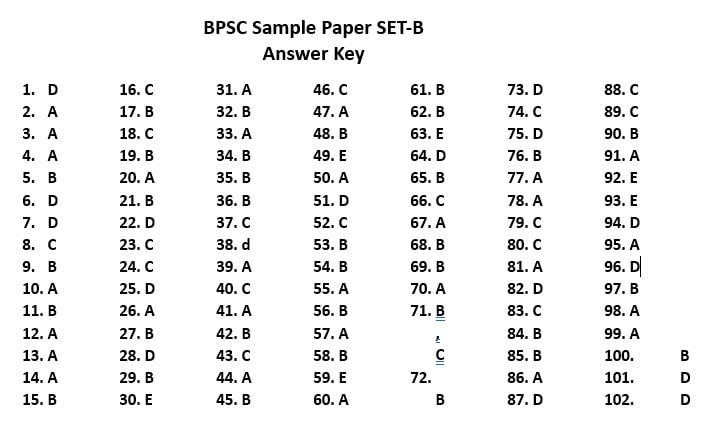 BPSC Computer Sample Paper Set-A – Techtipnow