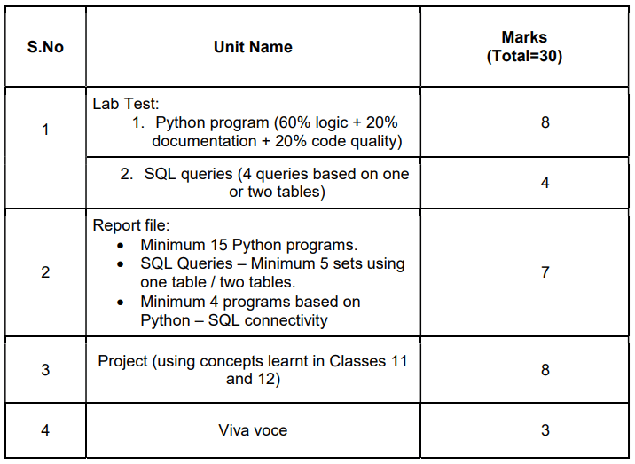 Class 12 Cs Project File 